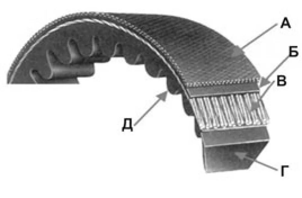 Конструкция зубчатого приводного ремня с открытыми флангами